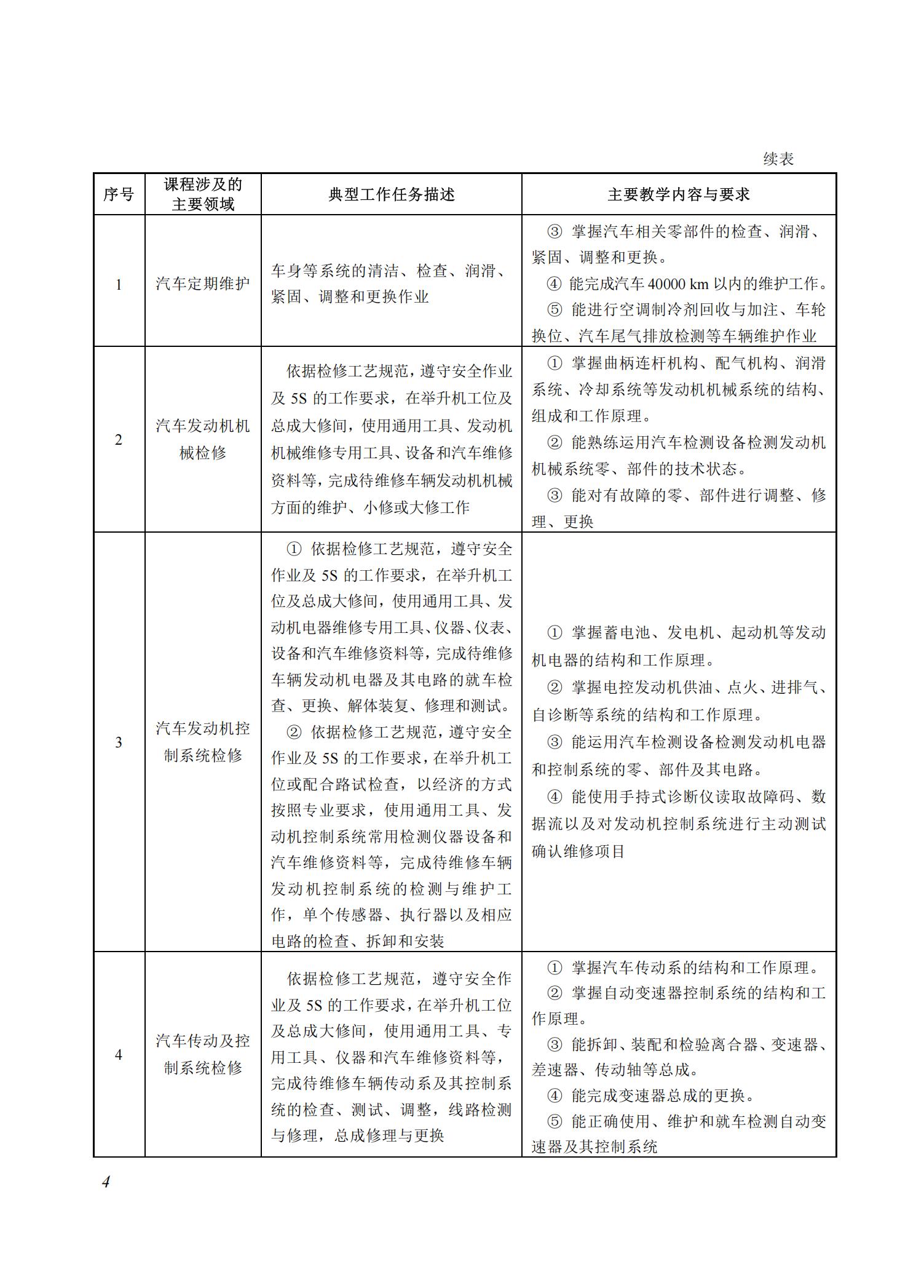 汽车运用与维修专业教学标准（中等职业教育）_03.jpg