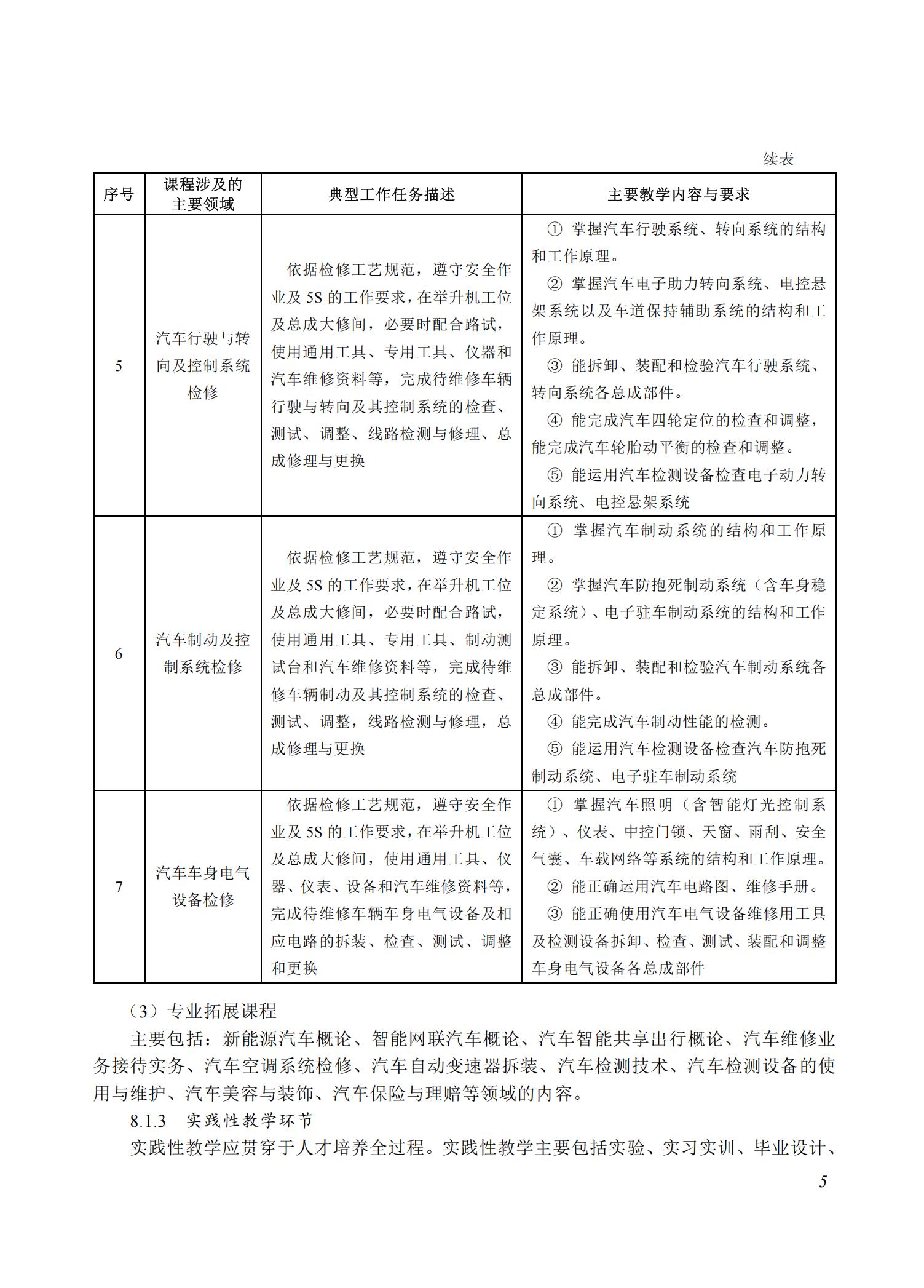 汽车运用与维修专业教学标准（中等职业教育）_04.jpg